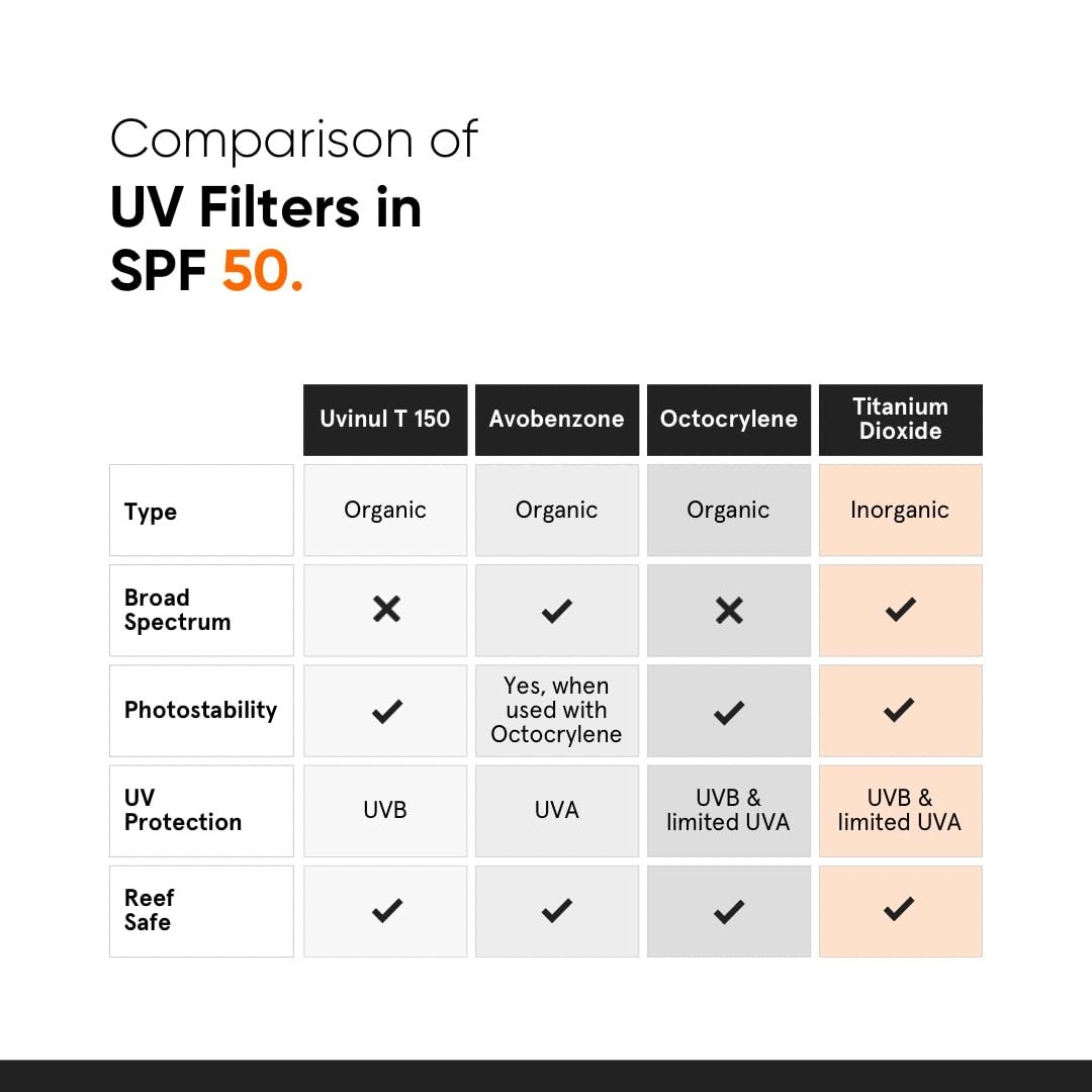 Minimalist Sunscreen SPF 50 PA++++ with Niacinamide & Multi-Vitamins | Broad Spectrum UV Protection | Lightweight No White Cast Sunscreen | For All Skin Types | 30g - Image 2