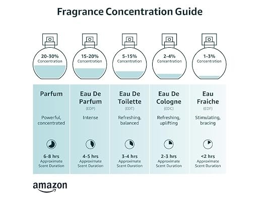 Ajmal Raindrops Eau De Parfum (EDP) for Women | Long Lasting Floral Fruity Fragrance | Premium Perfume Spray | Elegant Everyday & Occasion Wear | 50ml - Image 4