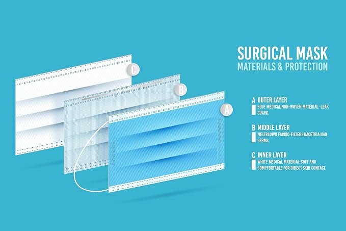 CHARLES 3-Ply Disposable Face Masks | Pack of 100 | Blue | Adjustable Nose Clip & Elastic Earloops | Dust & Pollution Protection | Unisex - Image 3
